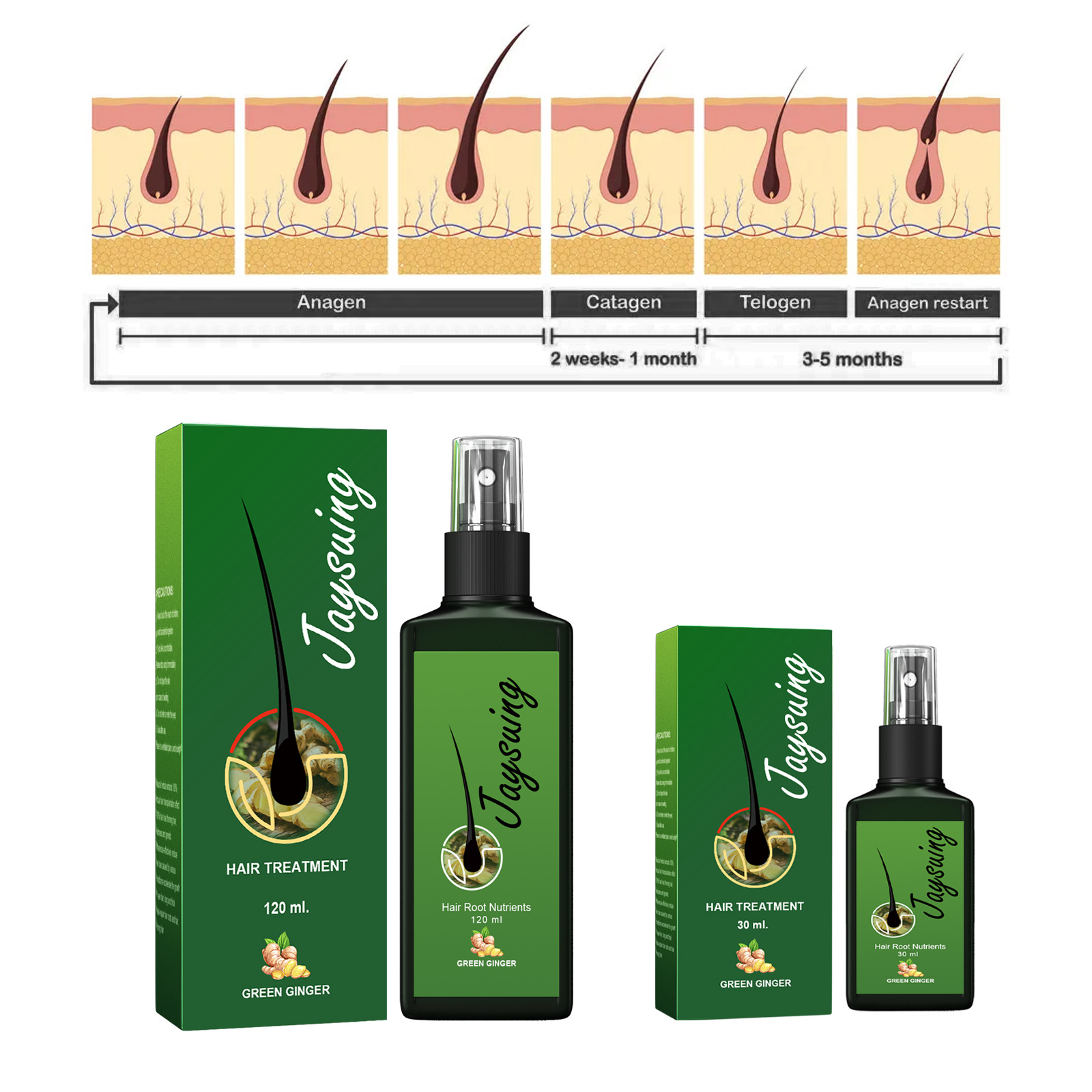 سريع الزنجبيل نمو الشعر رذاذ ا - مراجعة Hair Care Products وسعره